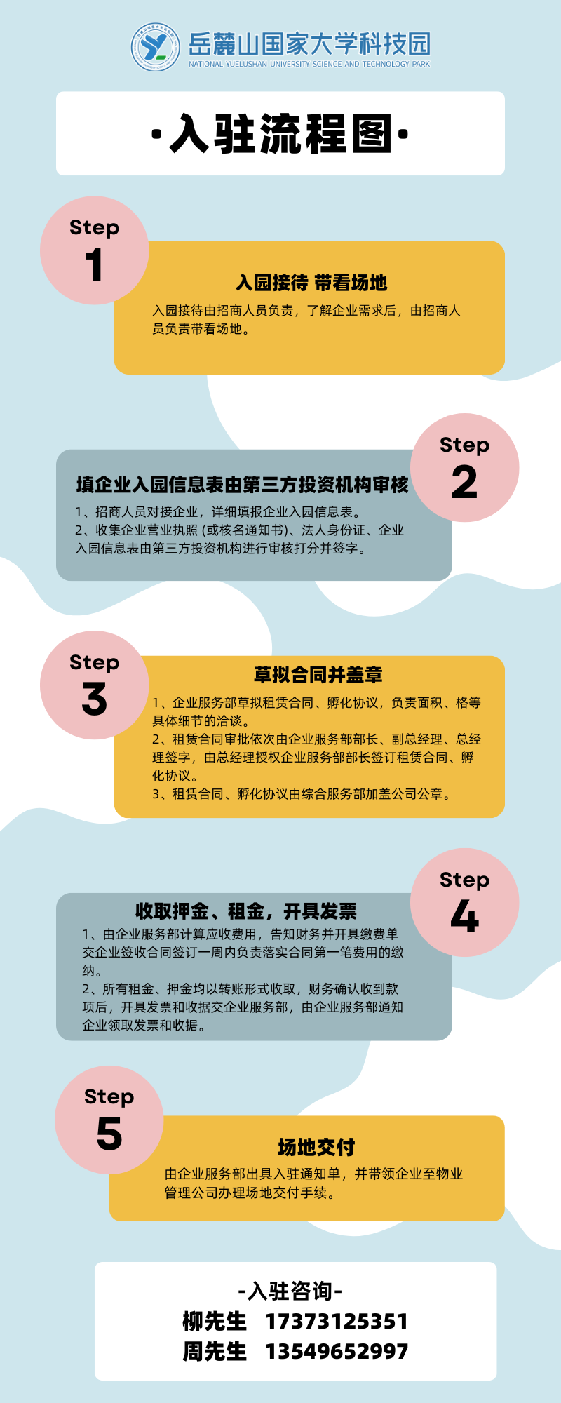 入驻流程图.png
